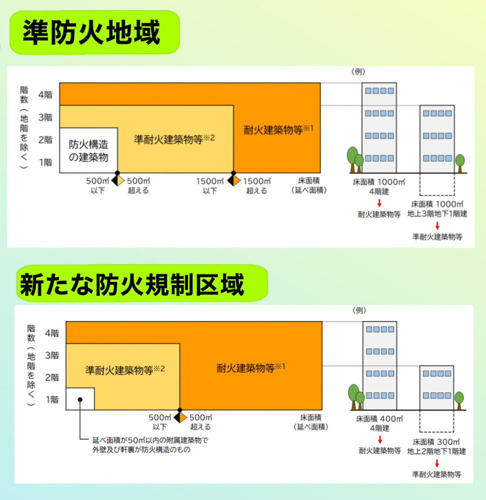 新たな防火規制区域とは？の画像