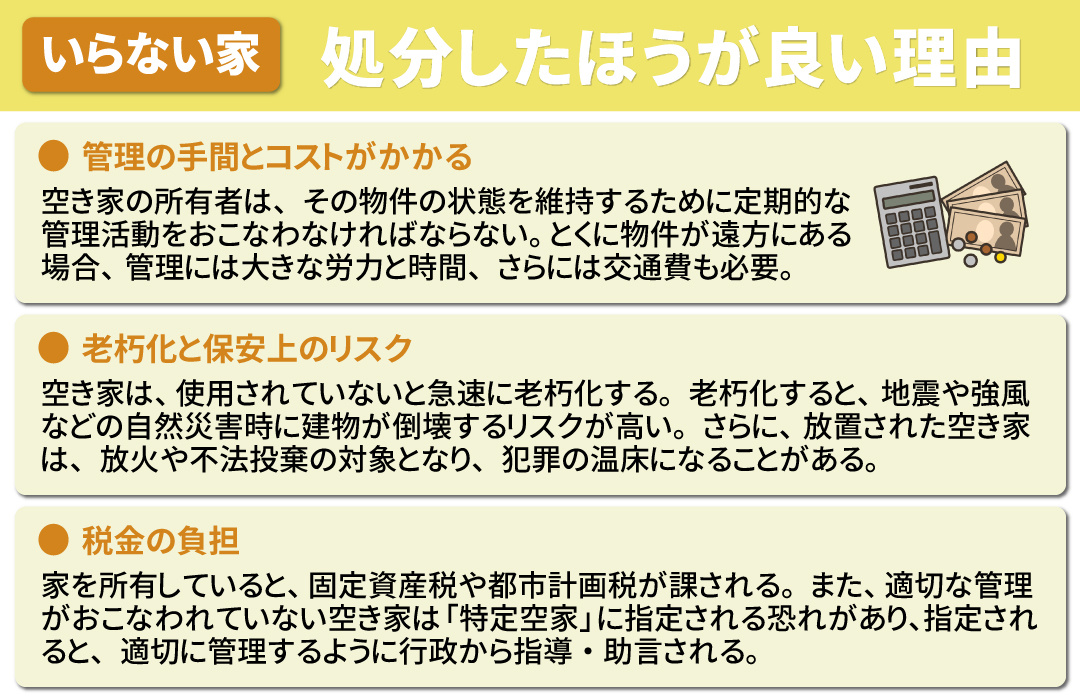 いらない家を早く処分したほうが良い理由とは？