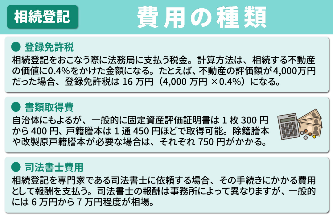 経費にできる相続登記費用の種類について