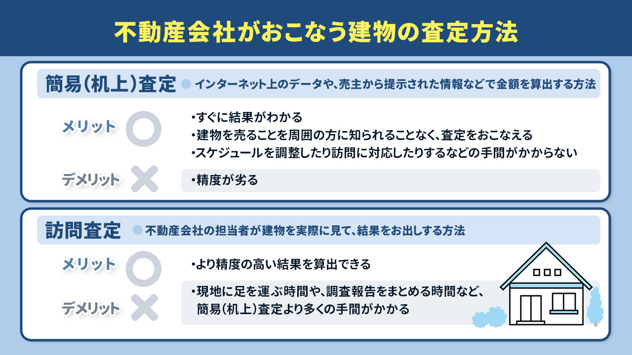 不動産会社がおこなう建物の査定方法とは？