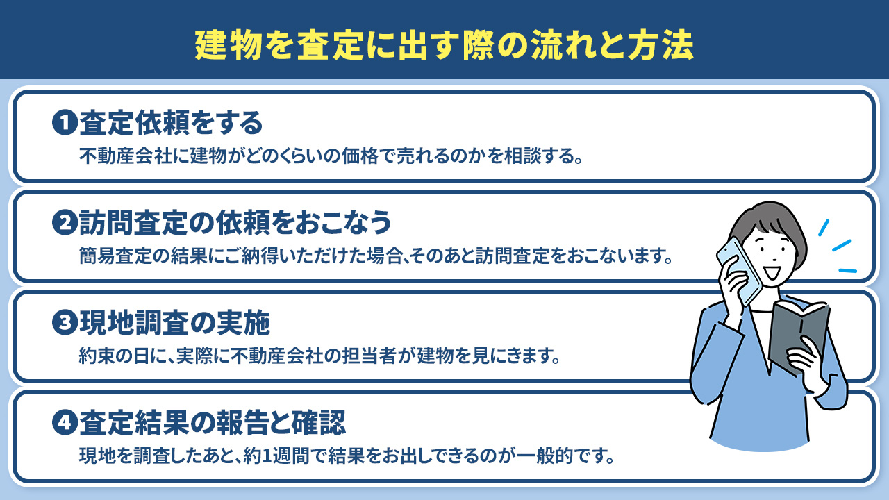 建物を査定に出す際の流れと方法