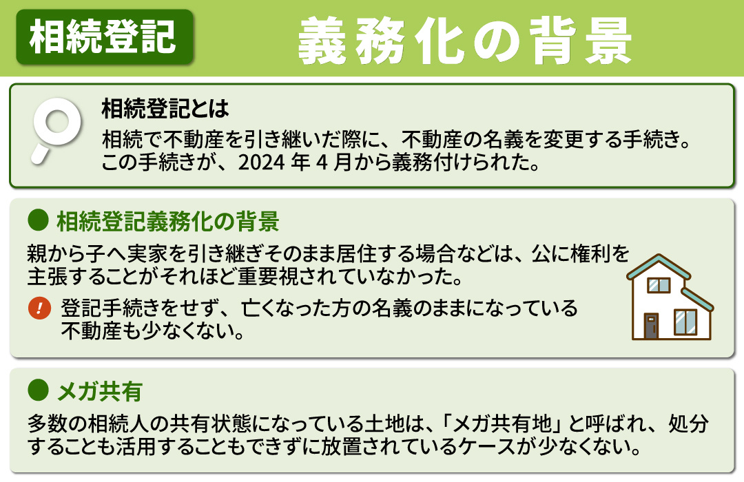 不動産の相続登記が義務化となった背景