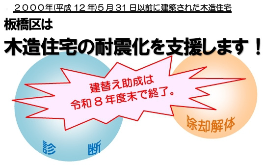 令和８年度　板橋区「耐震化推進事業」
