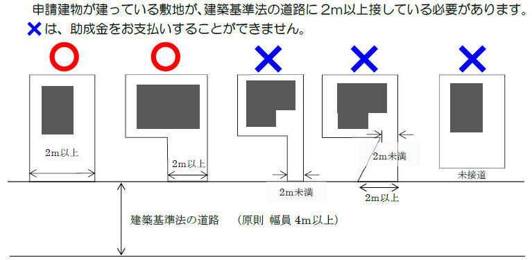 建築基準法43条の違反