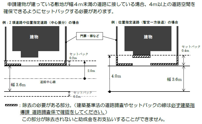 建築基準法第44条の違反