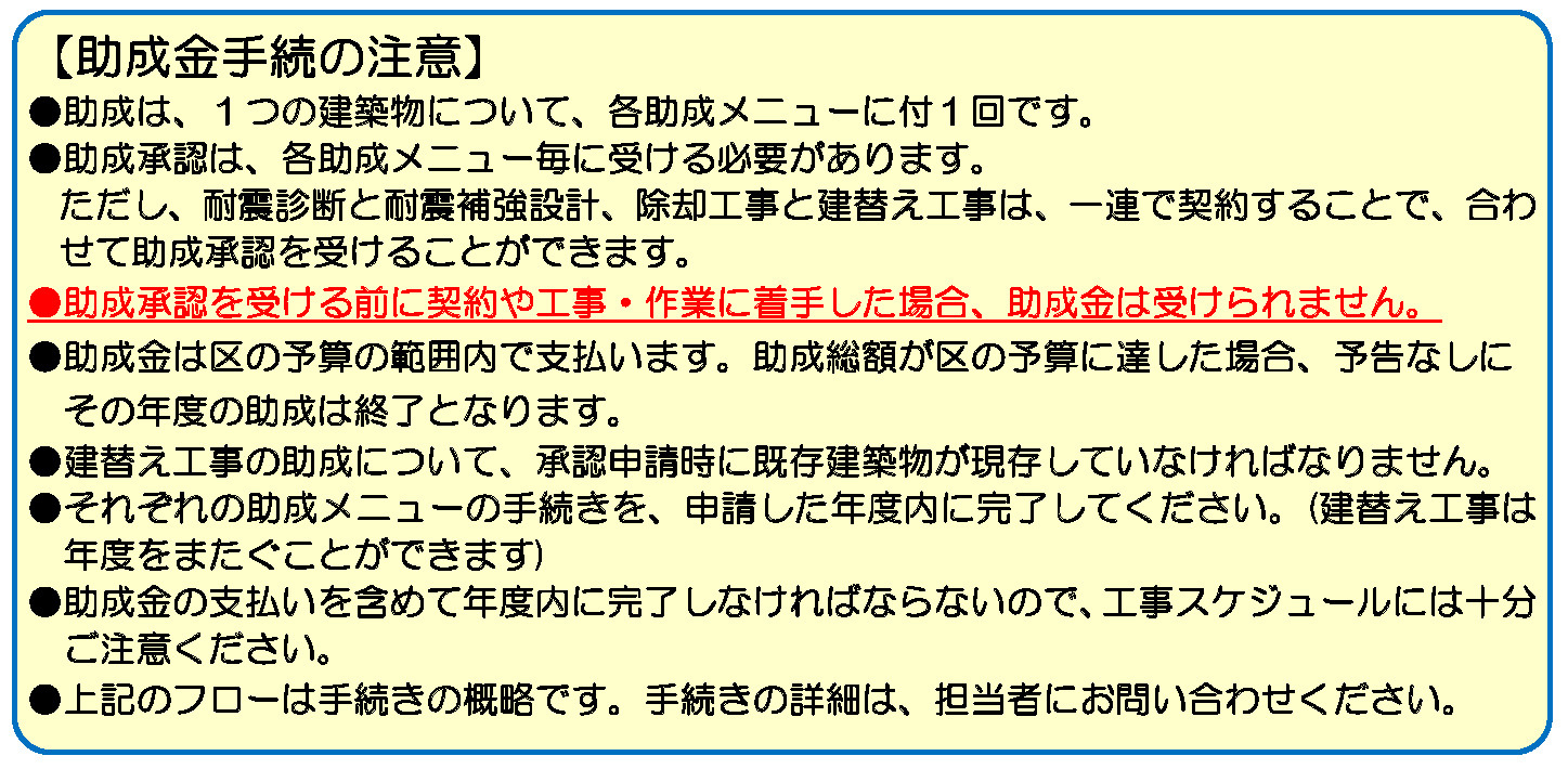 耐震補強など助成金の注意点