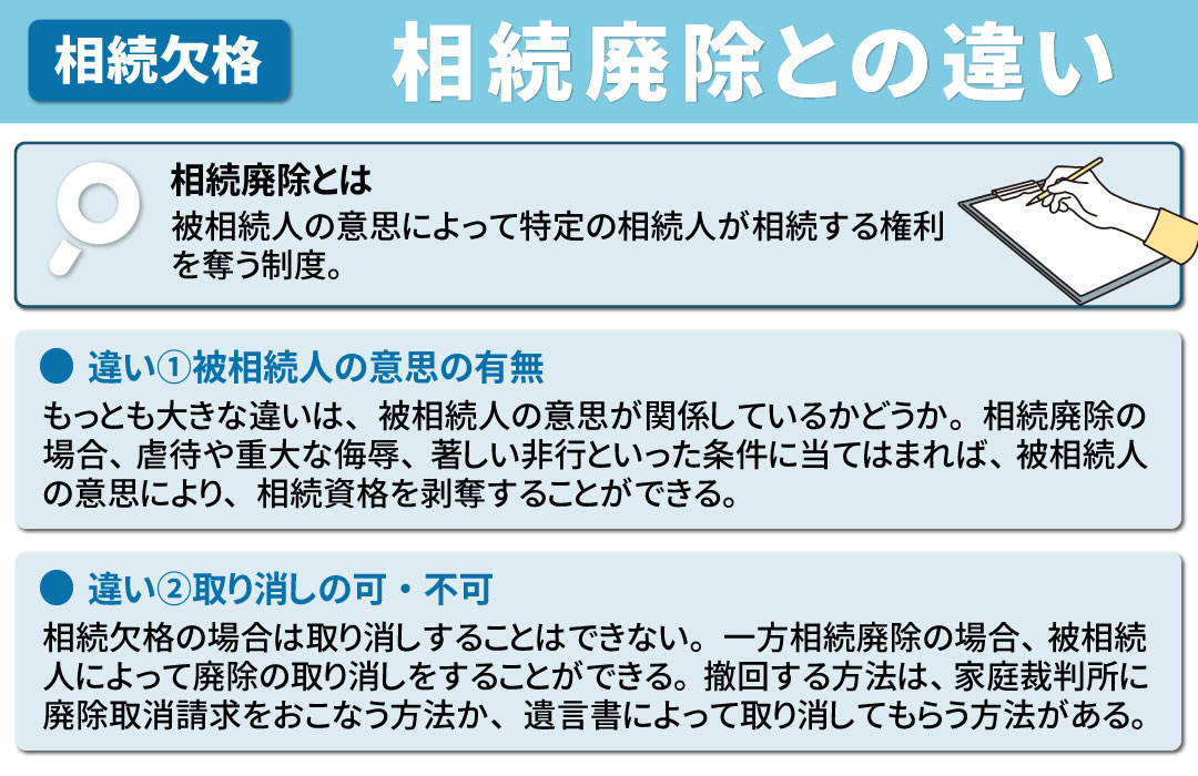 「相続欠格」と「相続廃除」の違い