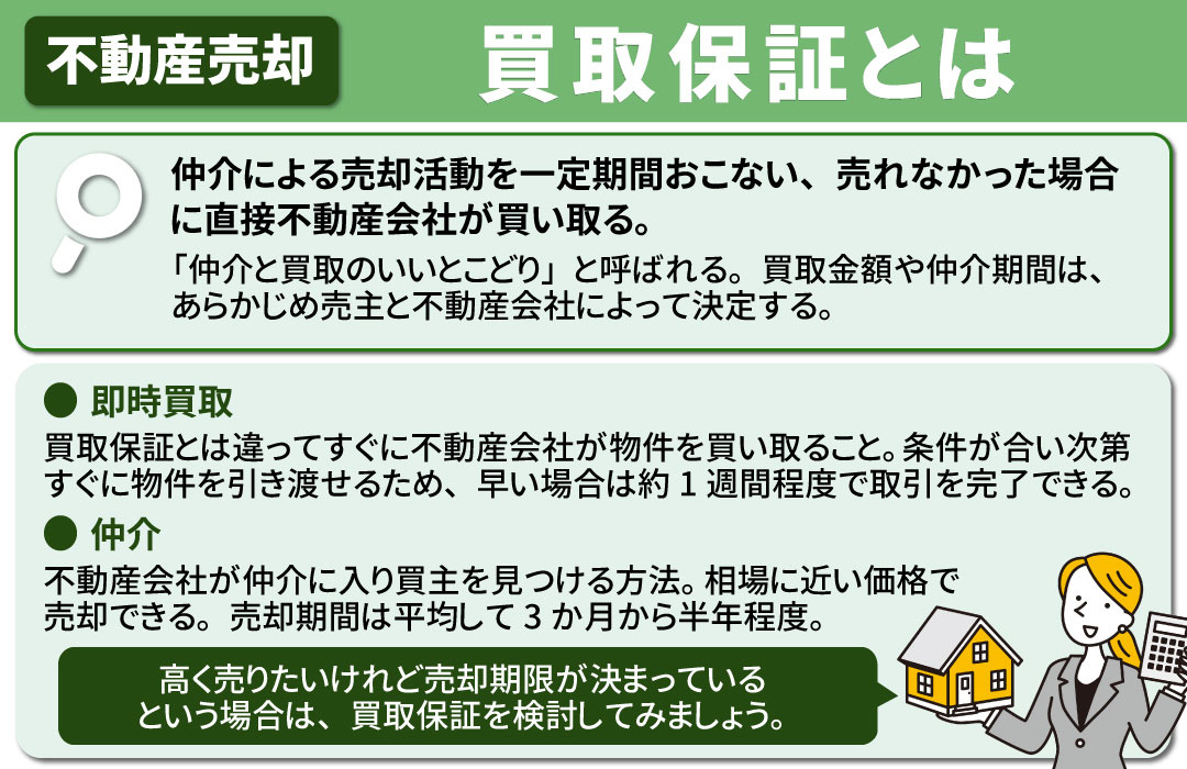 不動産売却における買取保証とは