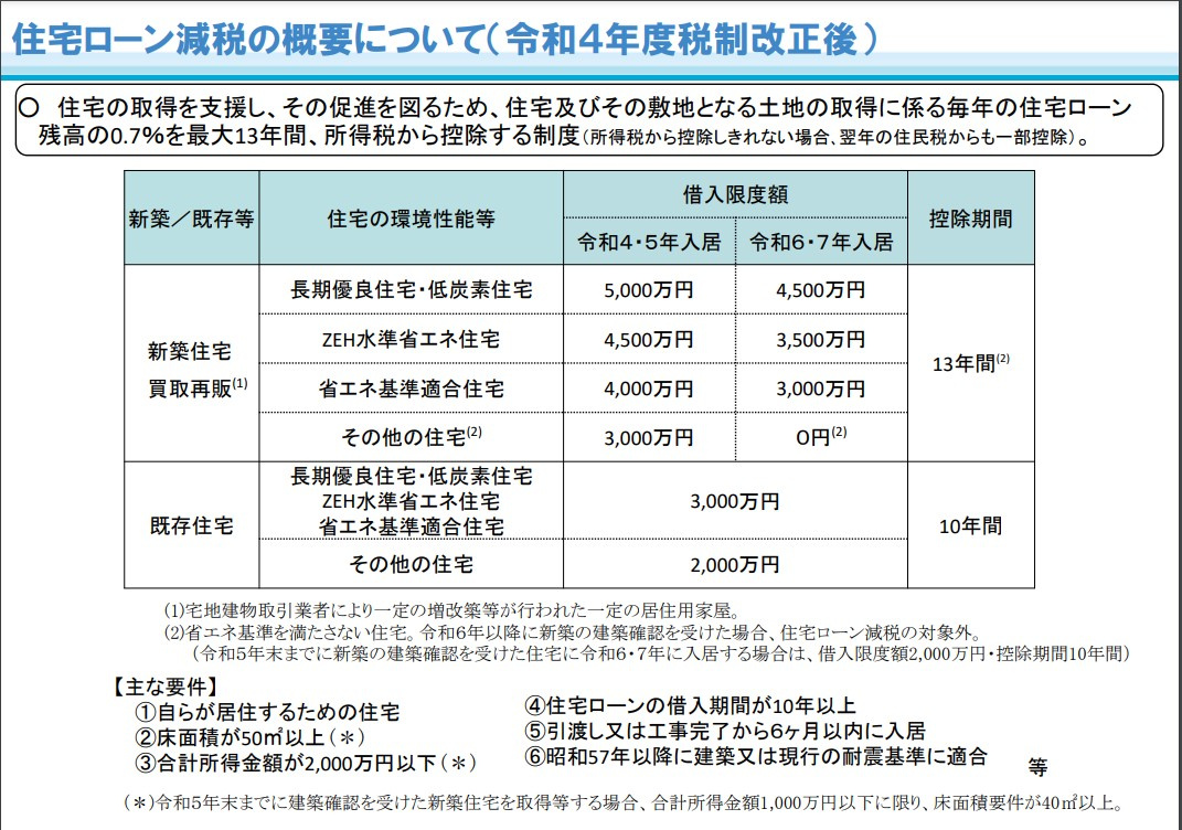 令和６年度 税制改正　住宅ローン控除の画像