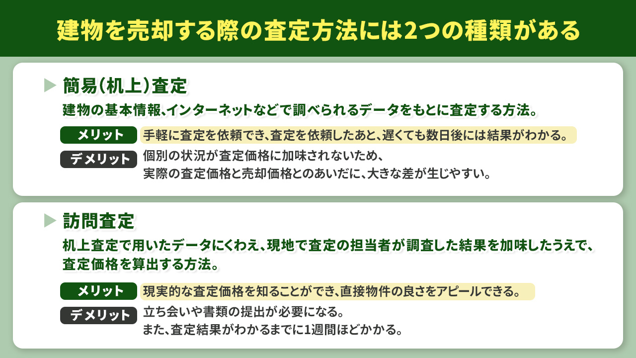 建物を売却する際の査定方法には2つの種類がある