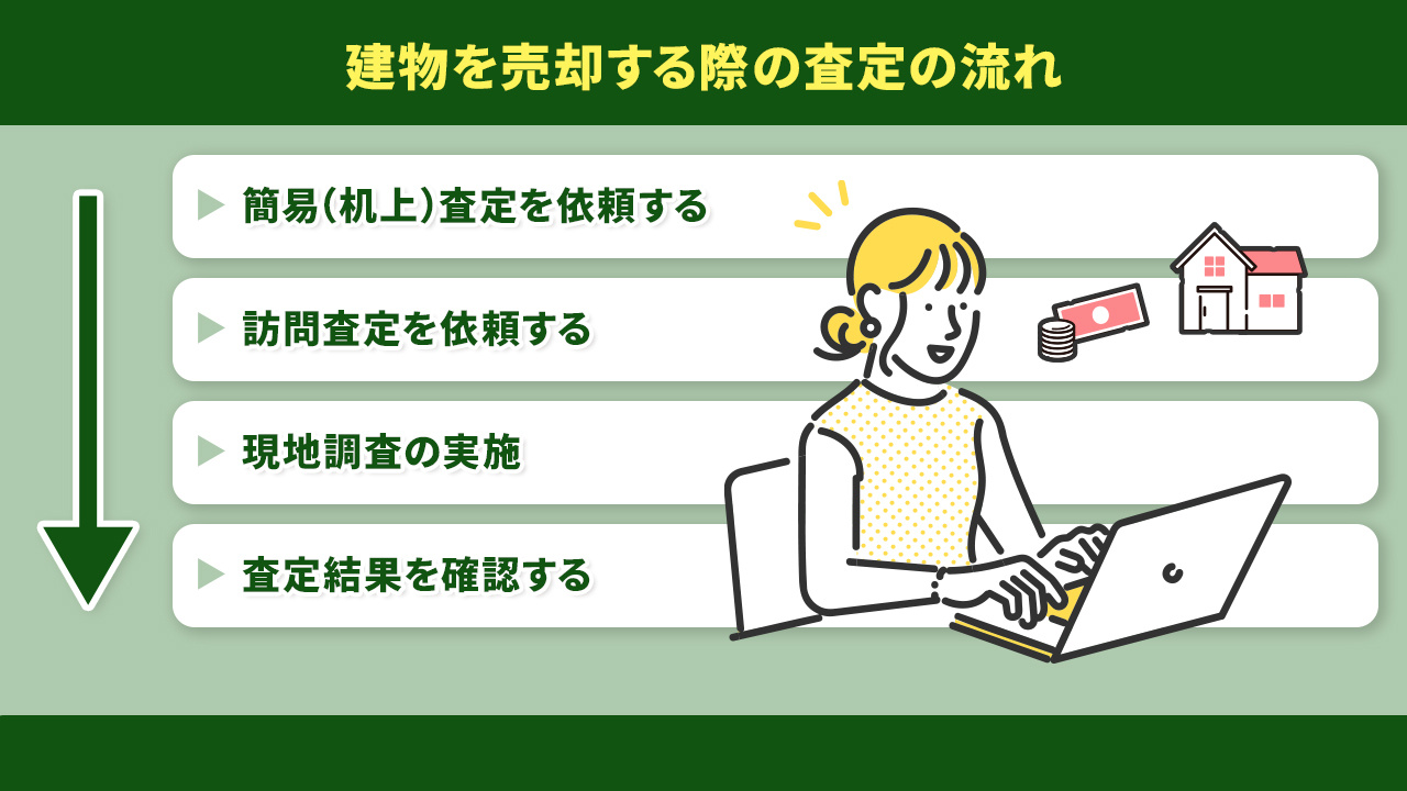 建物を売却する際の査定の流れ