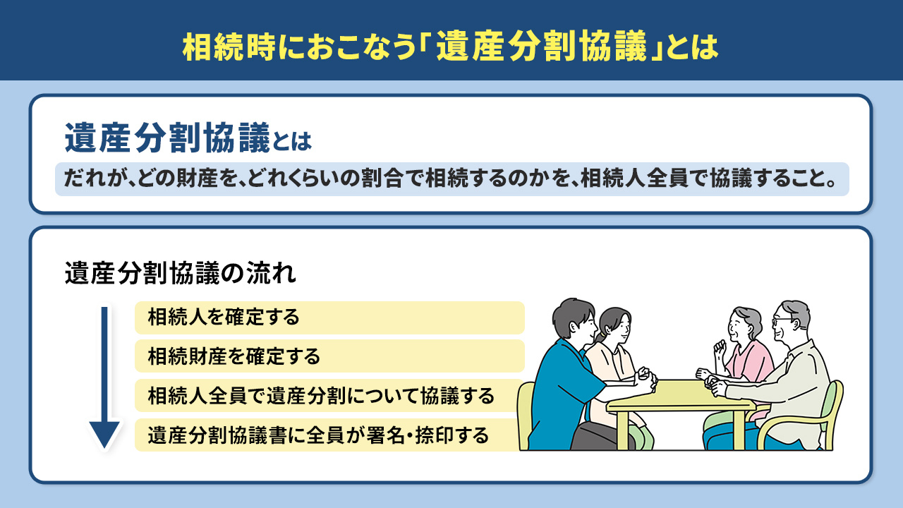 相続時におこなう「遺産分割協議」とは