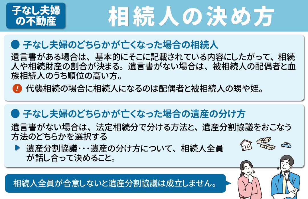 子なし夫婦の不動産相続におけるポイント①相続人の決め方