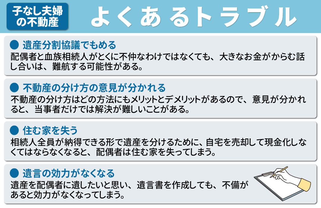 子なし夫婦の不動産相続におけるポイント②よくあるトラブル