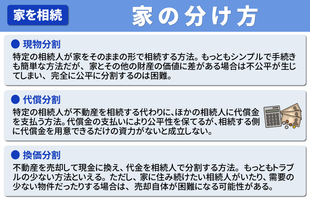 相続時の手続き方法！家の分け方について