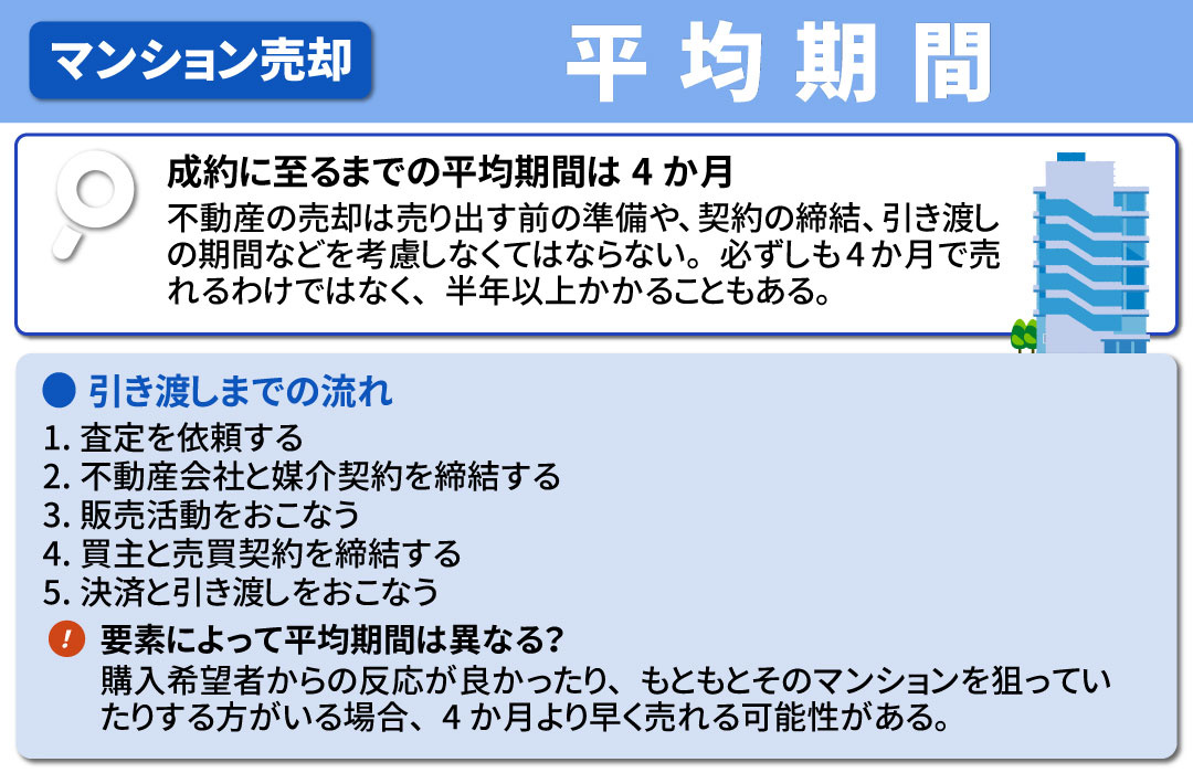 マンション売却にかかる平均期間はどのくらい？