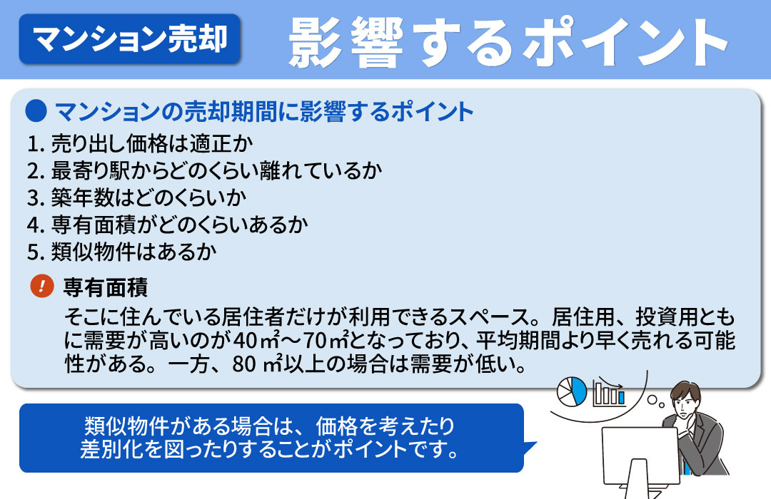 マンションの売却期間に影響するポイント