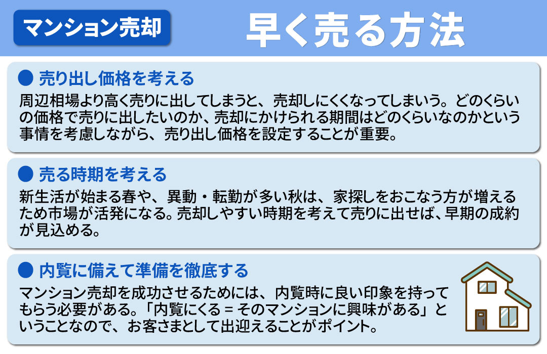 マンションの売却期間を短縮しできるだけ早く売るための方法