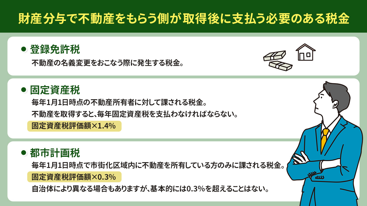 財産分与で不動産をもらう側が取得後に支払う必要のある税金