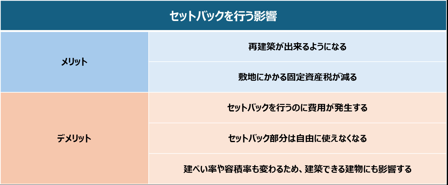 八王子　不動産　セットバック