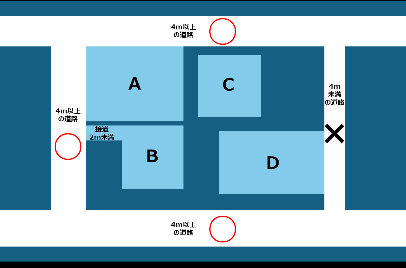 八王子　不動産　再建築不可