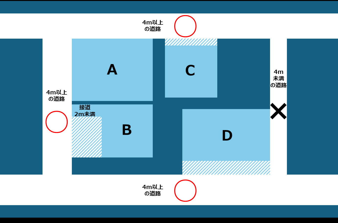 八王子　不動産　再建築不可