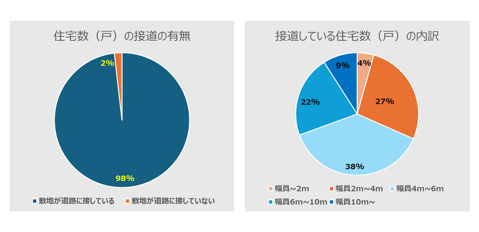八王子　不動産　再建築不可