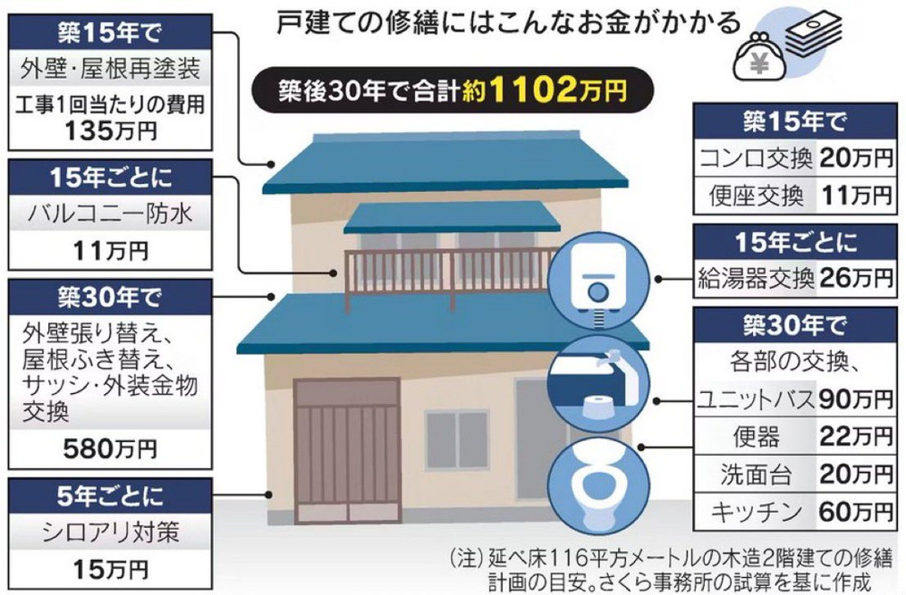 リフォーム費用大幅上昇　（資材上昇と職人不足影響）日経新聞記事よりの画像