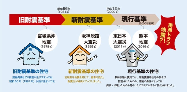 耐震補強工事　助成金の画像