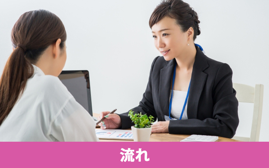 不動産売却で競売になる場合の流れ