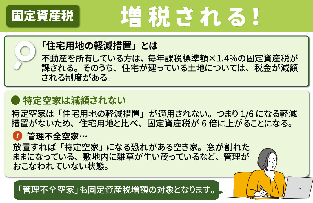 空き家の固定資産税が6倍に増税される！その条件とは