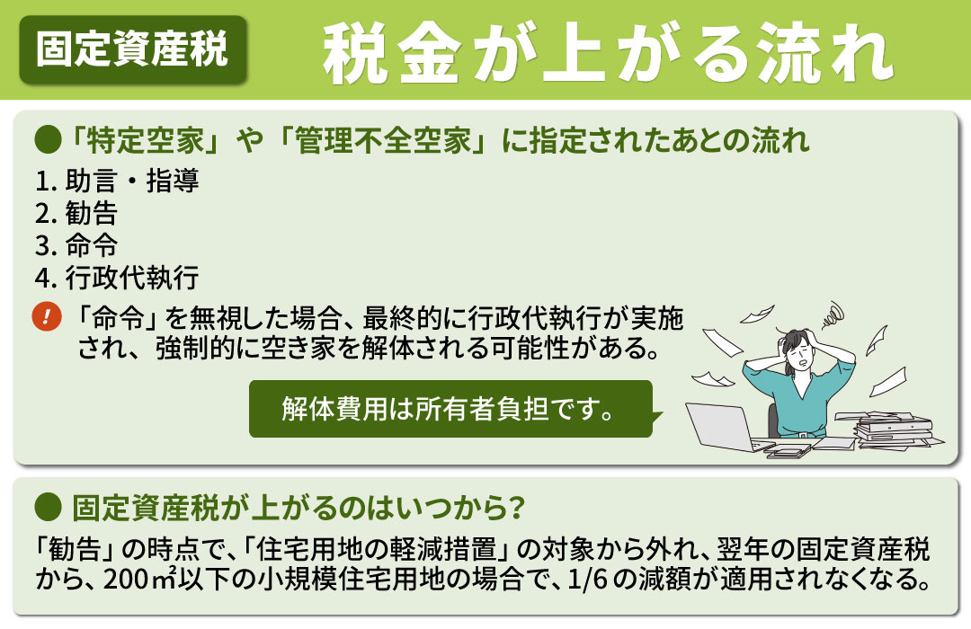 空き家の固定資産税が6倍に跳ね上がる流れ