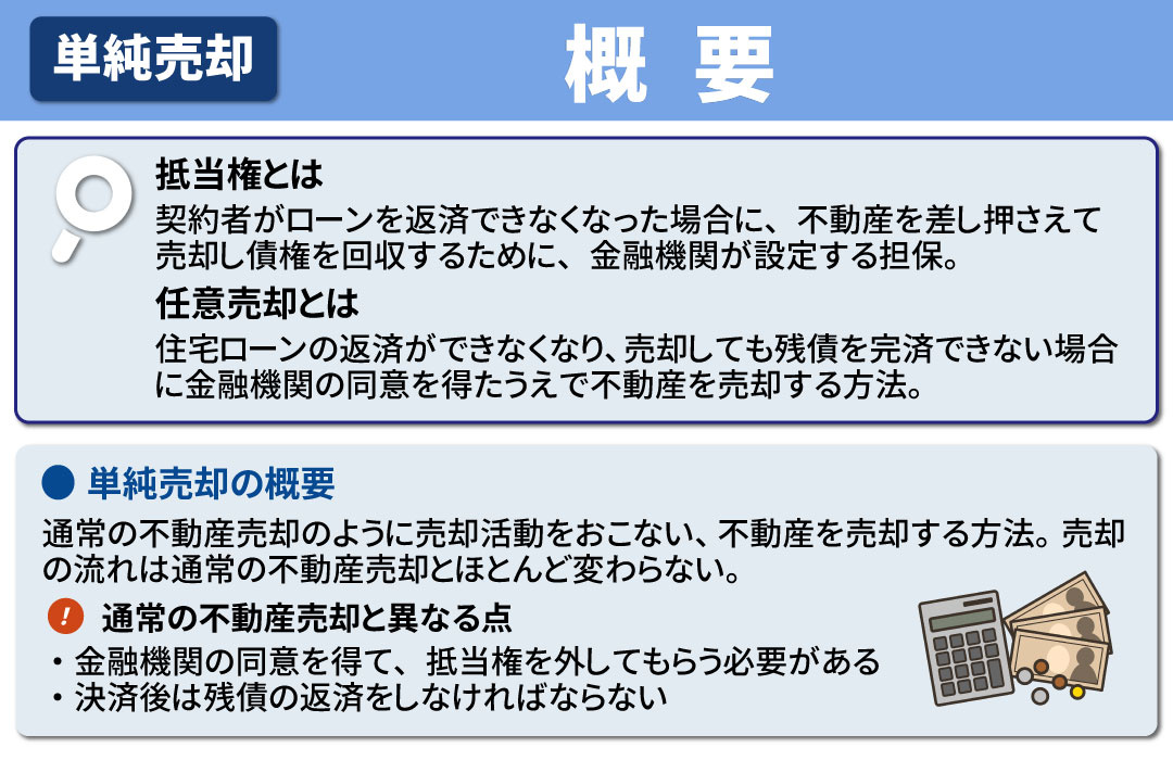 「単純売却」の概要とは