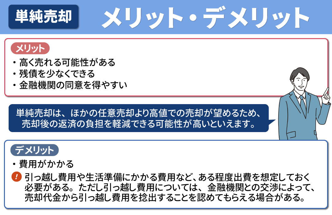 単純売却をおこなうメリットとは