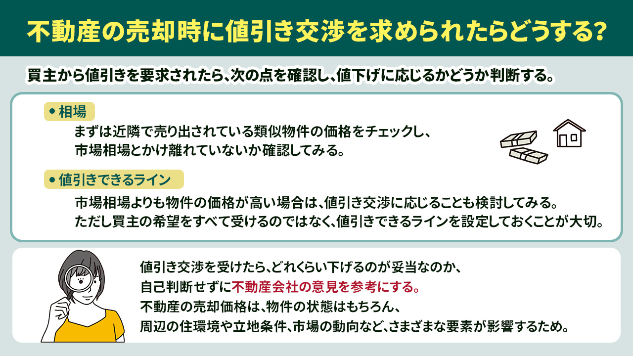 不動産の売却時に値引き交渉を求められたらどうする？