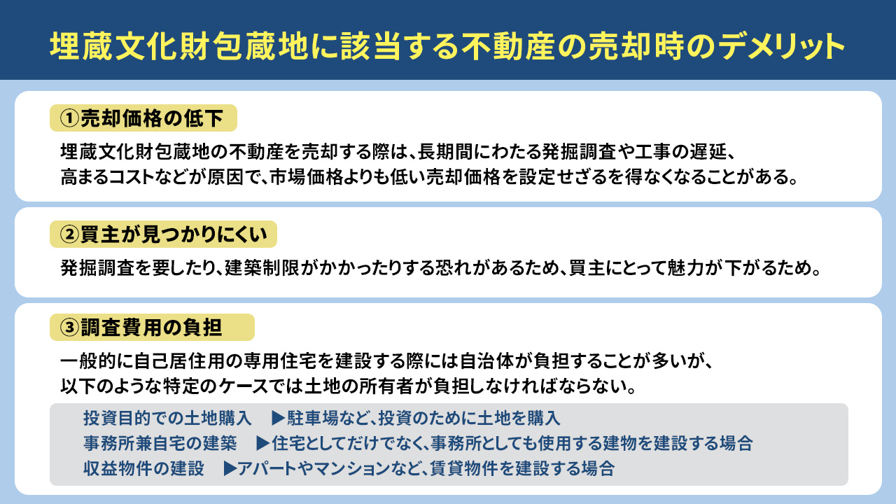 埋蔵文化財包蔵地に該当する不動産の売却時のデメリット