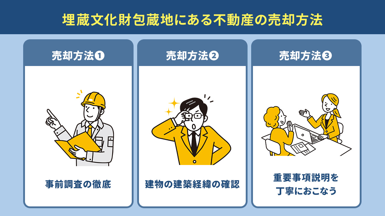埋蔵文化財包蔵地にある不動産の売却方法