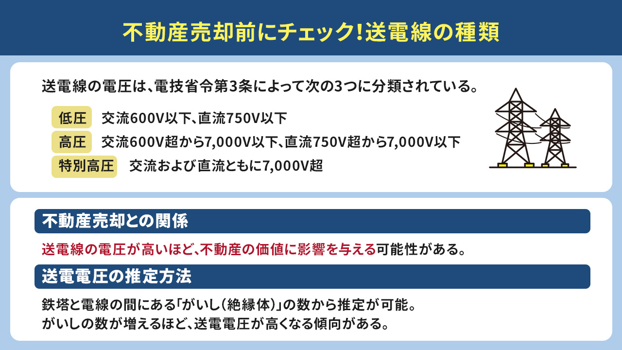 不動産売却前にチェック！送電線の種類