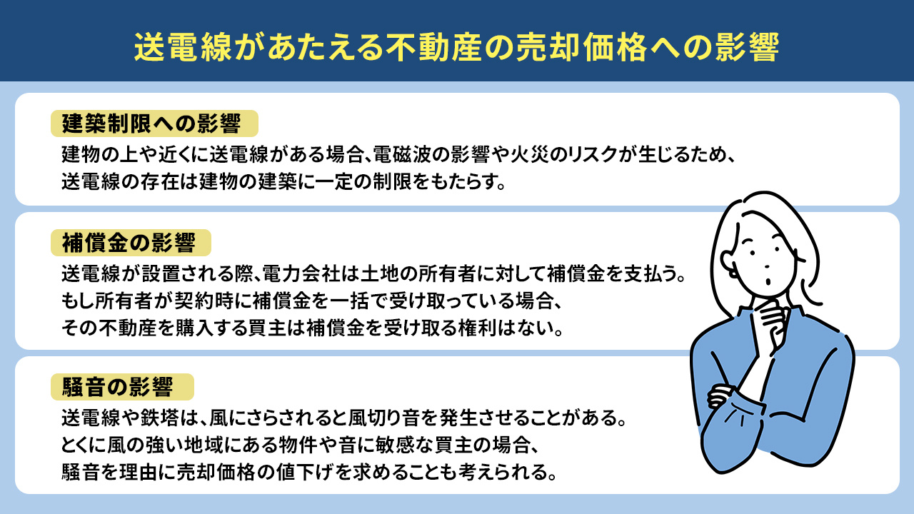 送電線があたえる不動産の売却価格への影響
