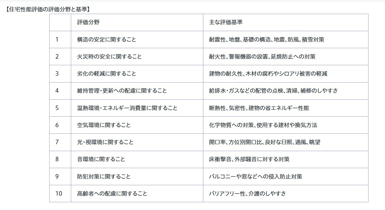 快適、エコ、安心、安全を追求すると建物はこんな形になりましたの画像