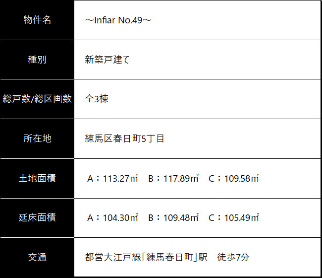 物件概要