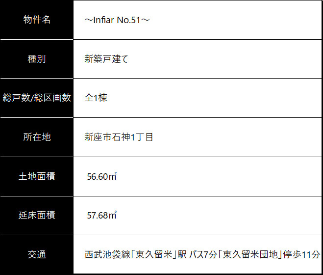 物件概要
