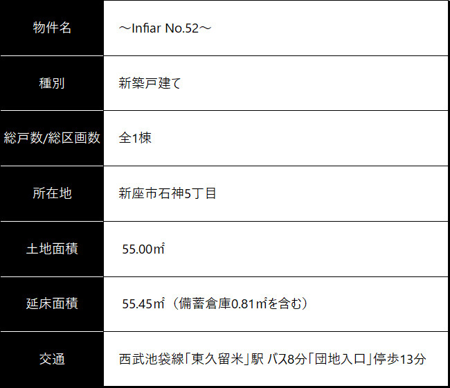 物件概要