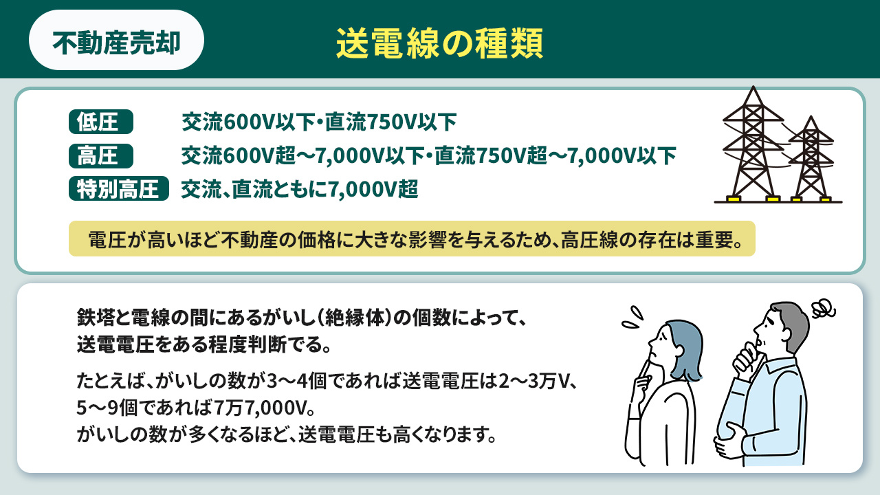 送電線下の不動産でも売却可能！送電線の種類