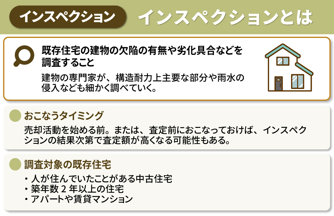 不動産売却におけるインスペクションとは