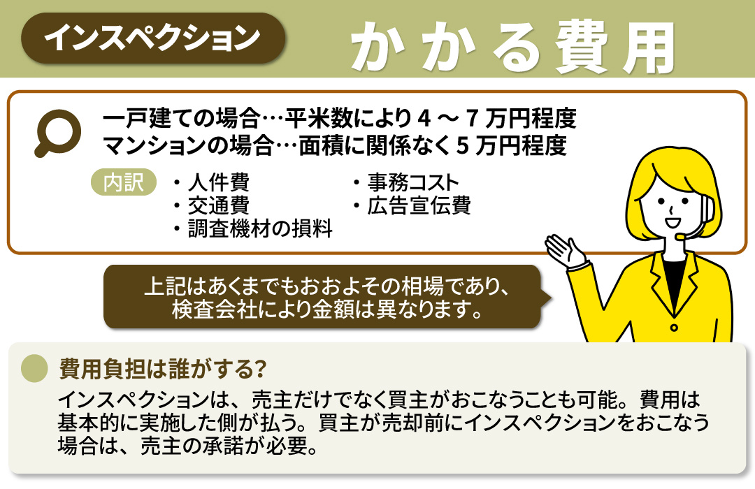 不動産売却時のインスペクションにかかる費用