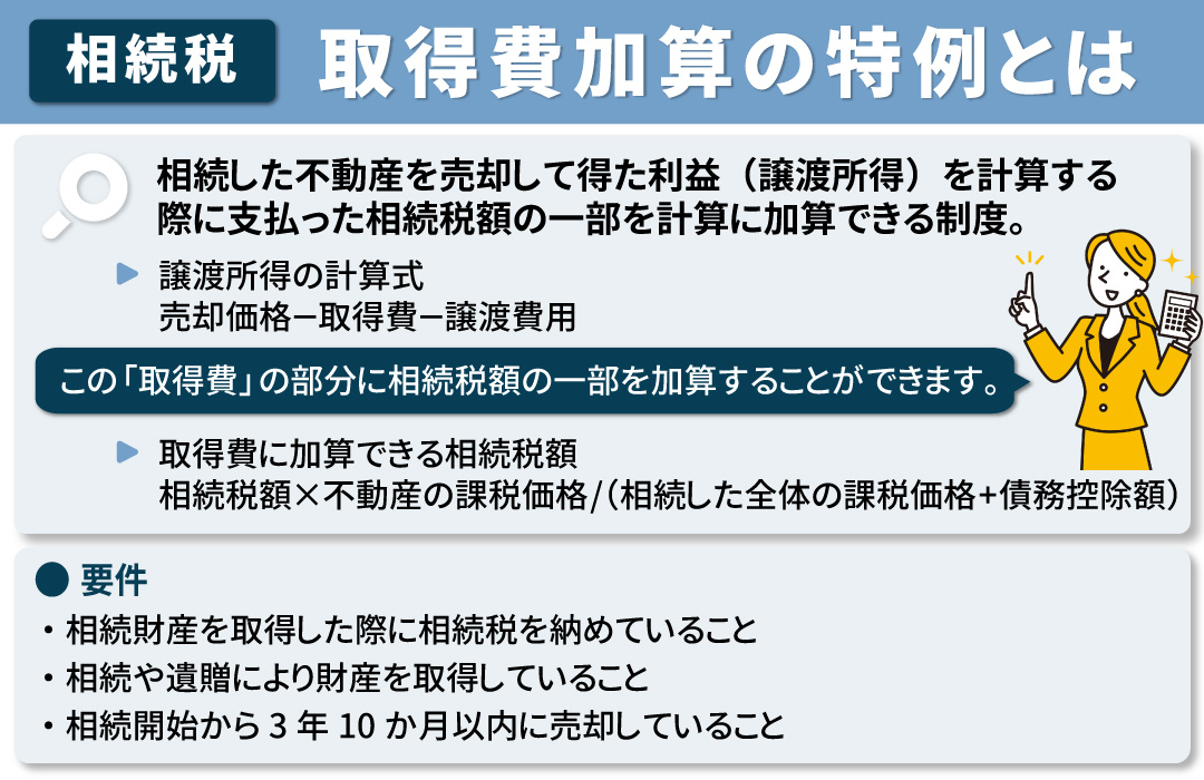 相続税の取得費加算の特例とは