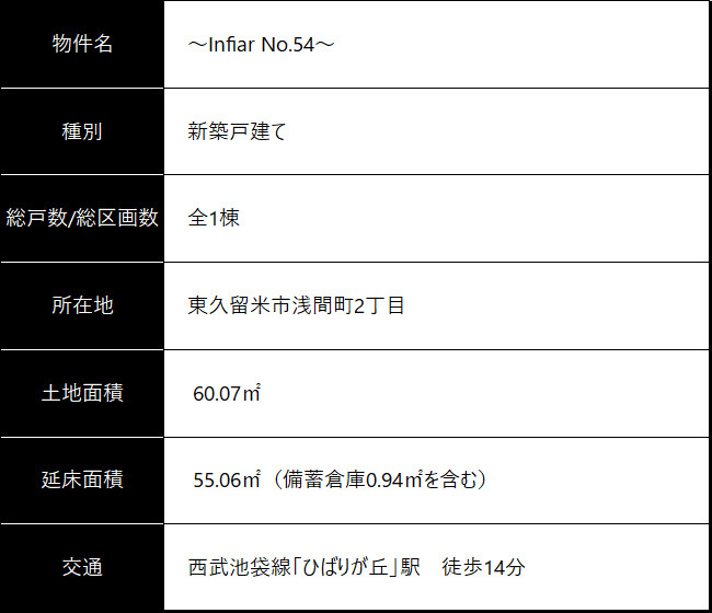 物件概要