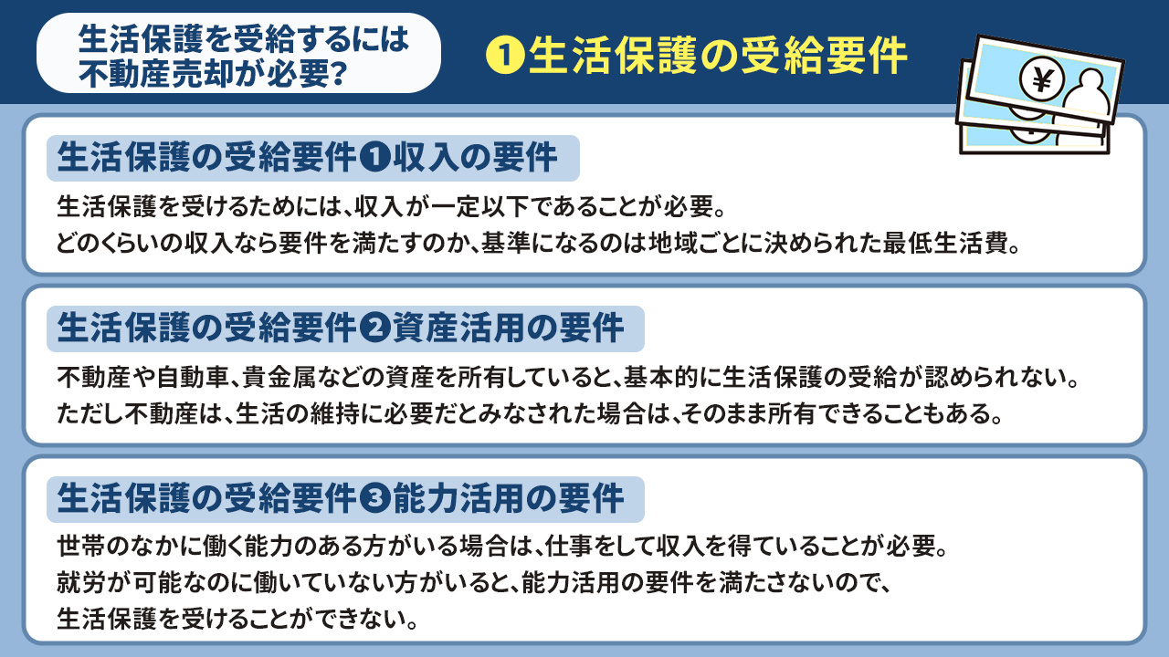 生活保護を受給するには不動産売却が必要？①生活保護の受給要件