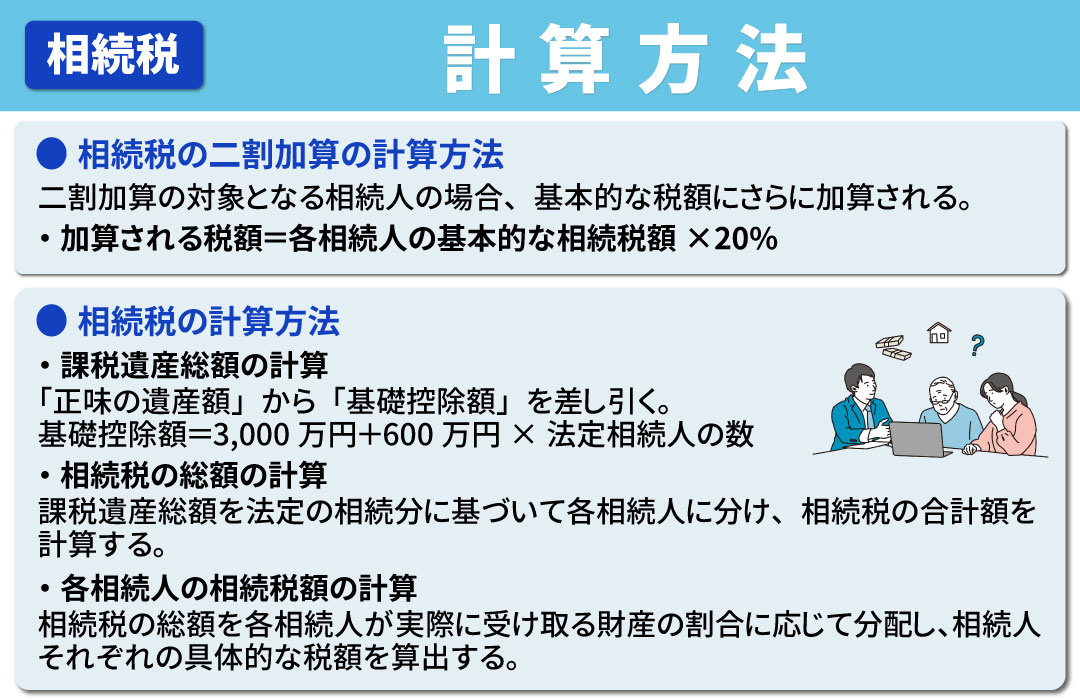 相続税の二割加算の計算方法とは？
